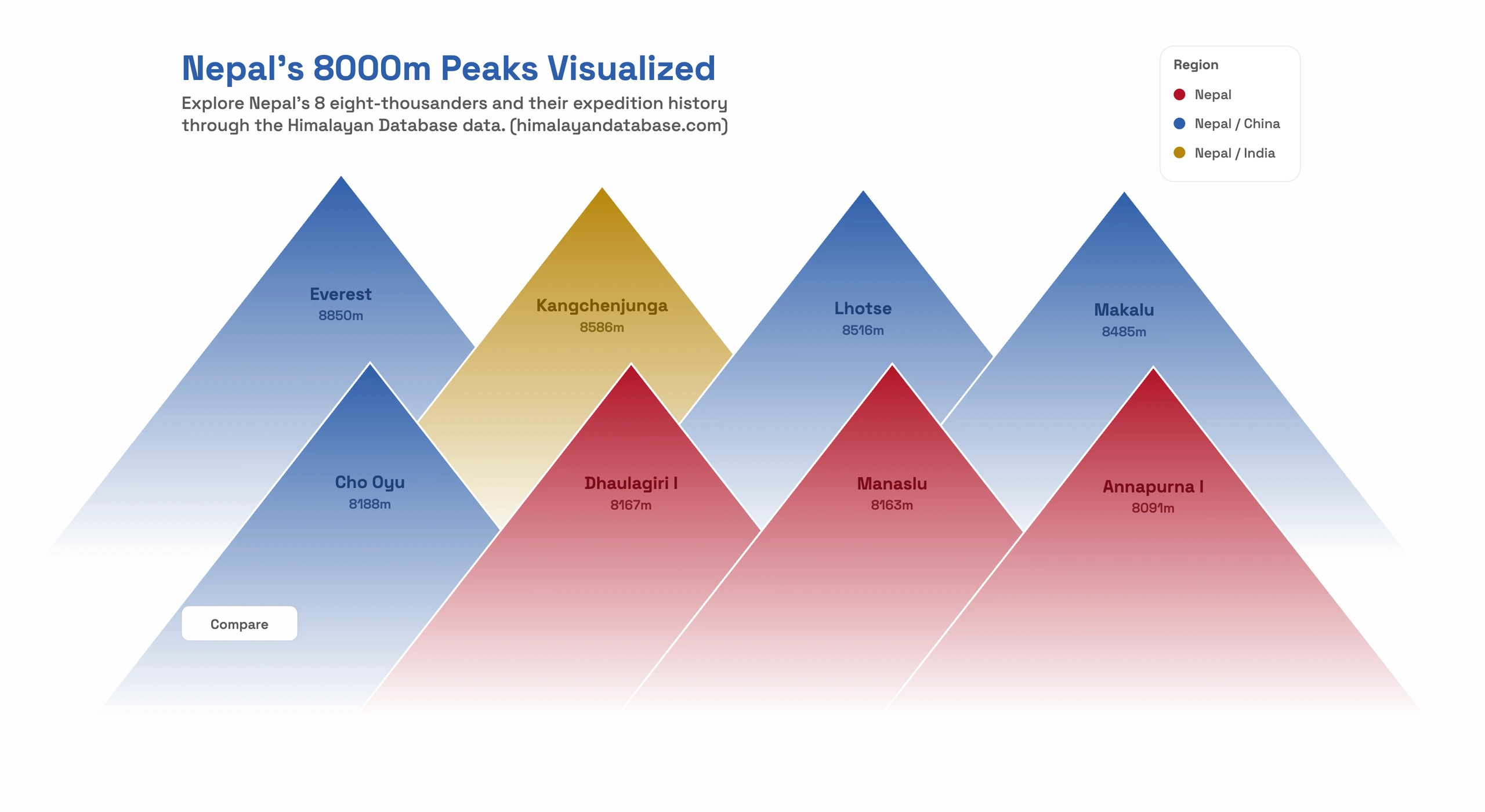 Nepal’s 8000m Peaks Visualized interface, image 3