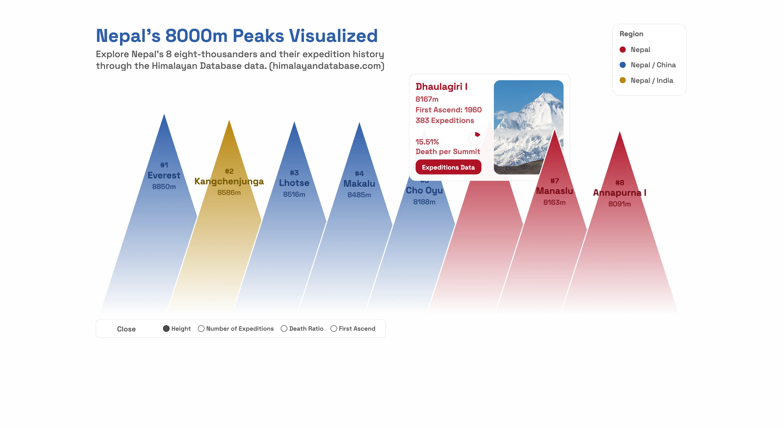 Nepal’s 8000m Peaks Visualized interface, image 5