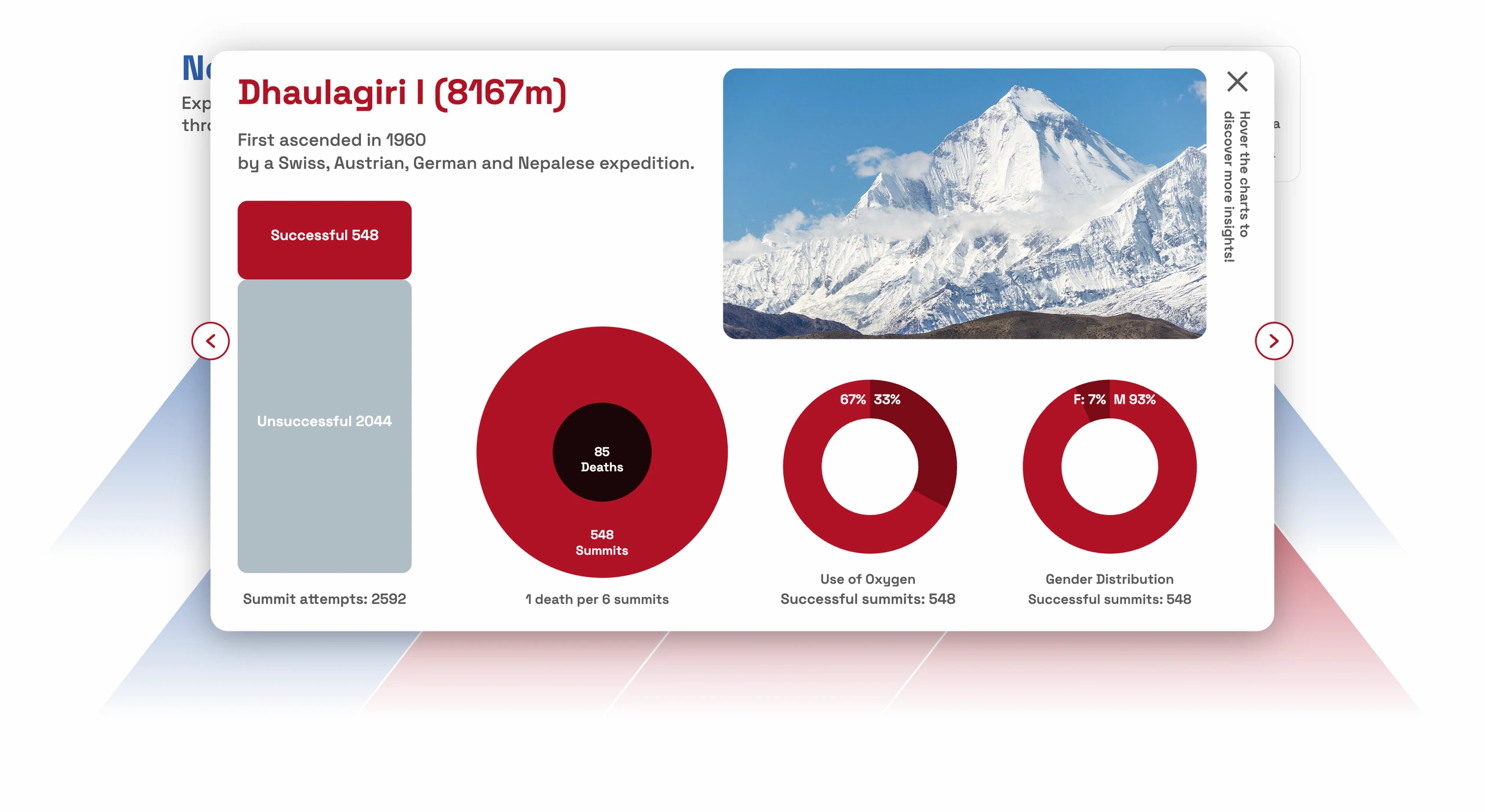 Nepal’s 8000m Peaks Visualized interface, image 6