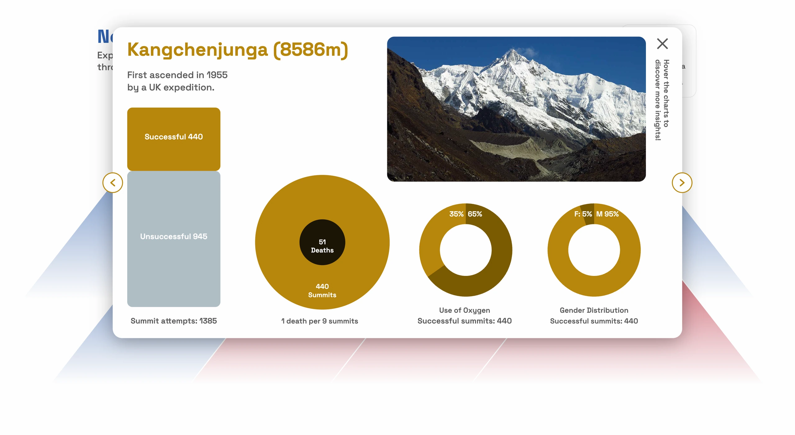 Nepal’s 8000m Peaks Visualized interface, image 7