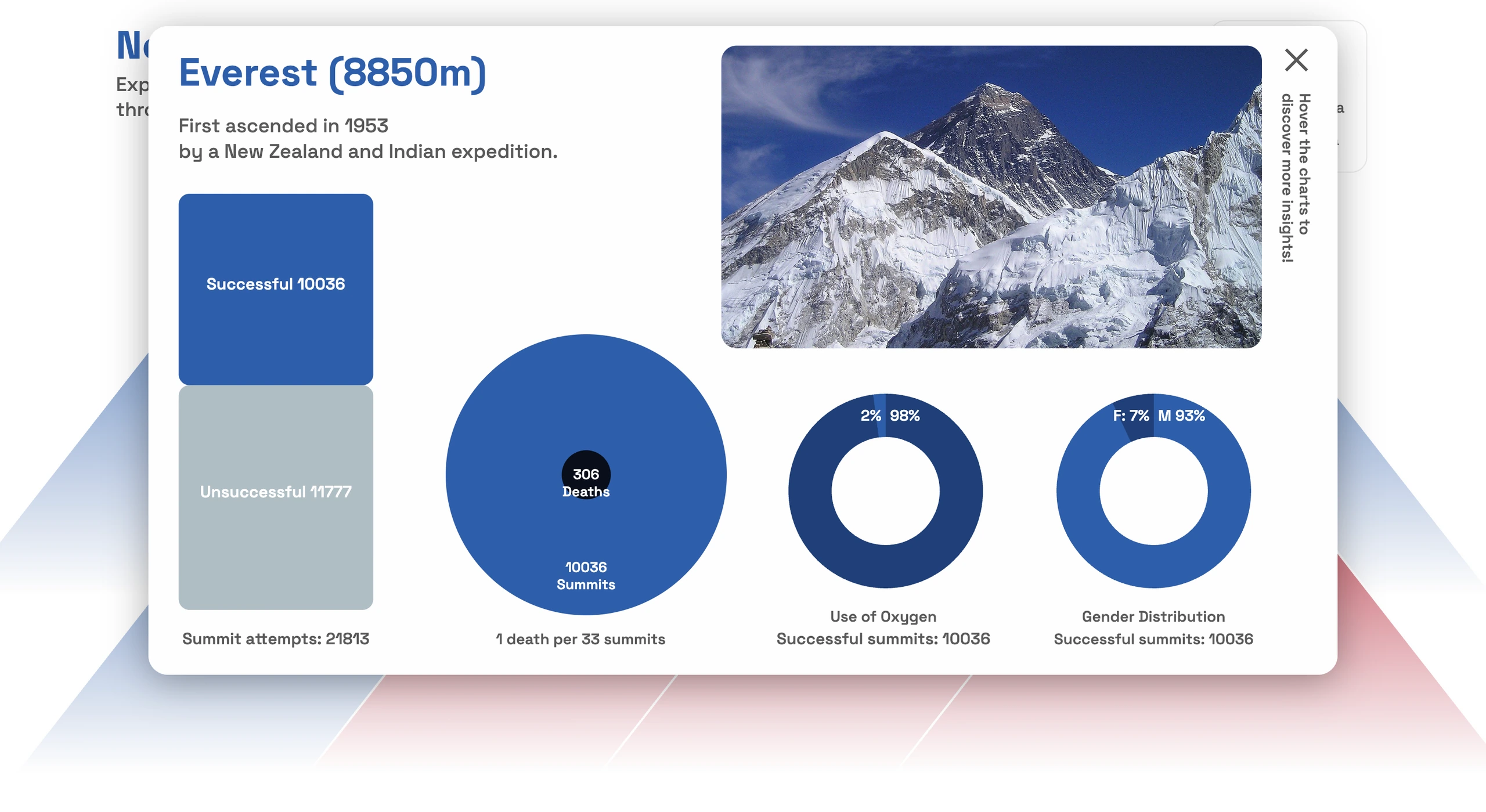 Nepal’s 8000m Peaks Visualized interface, image 8